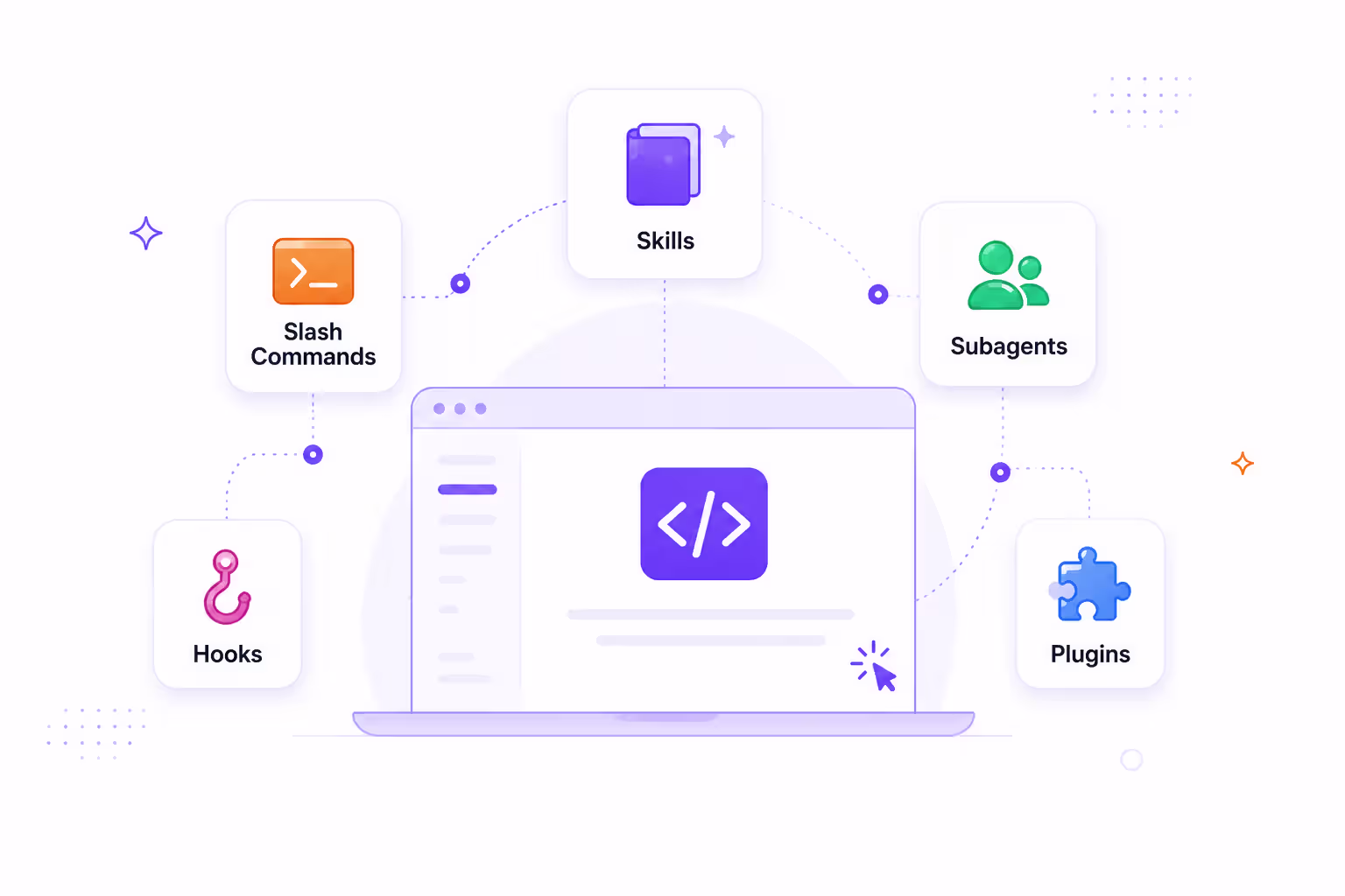 Claude Code extension primitives compared — skills, subagents, slash commands, hooks, and plugins mapped onto one decision framework